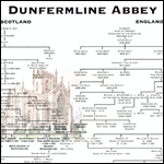Dunfermline Abbey Chart